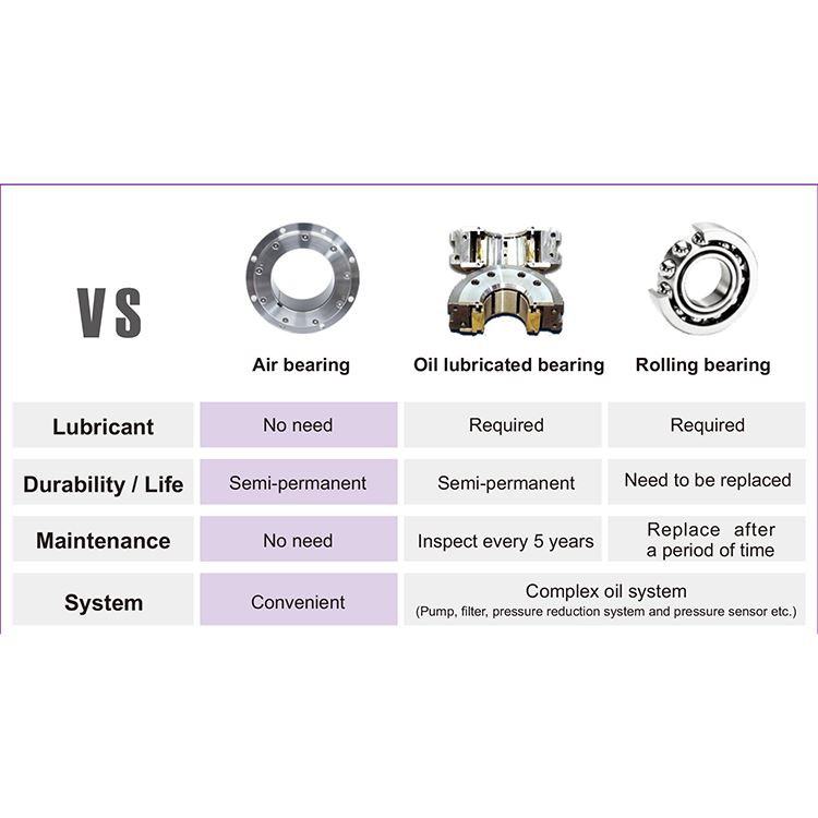 air bearing